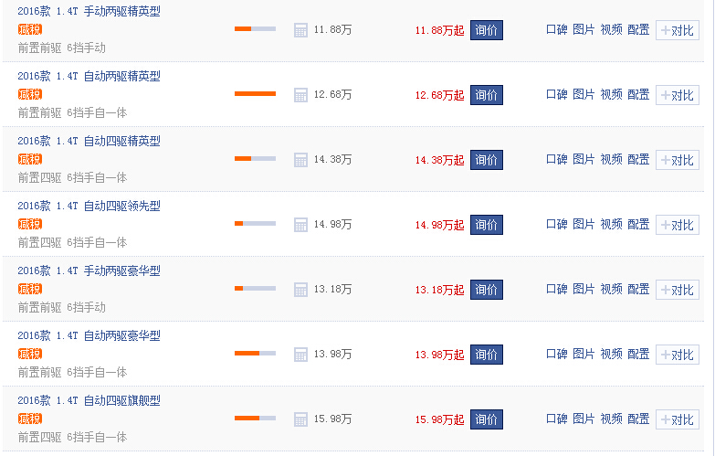 铃木维特拉跑烂路怎么样,铃木维特拉哪个城市销量最好