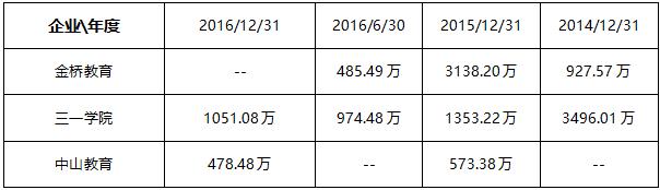 上市邦策略|技多不压身,1600亿市场规模,3民办职业院校登录新三板,挖掘机技术究竟哪家强?