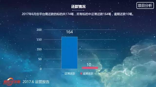 陕西顺时针金融外包,顺时针金融居间