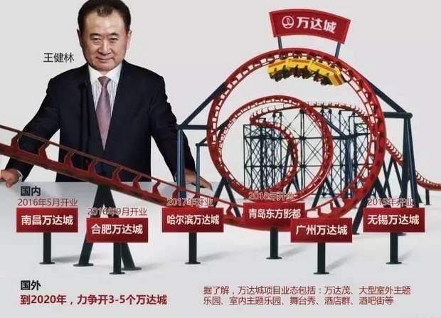 万达甩卖的地产有哪些,万达为什么要卖万达城