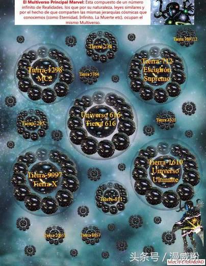 漫威多元全能宇宙实力排行,多元宇宙和平行宇宙漫威
