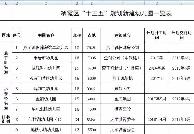 栖霞市幼儿园最新招生信息,栖霞区公办幼儿园