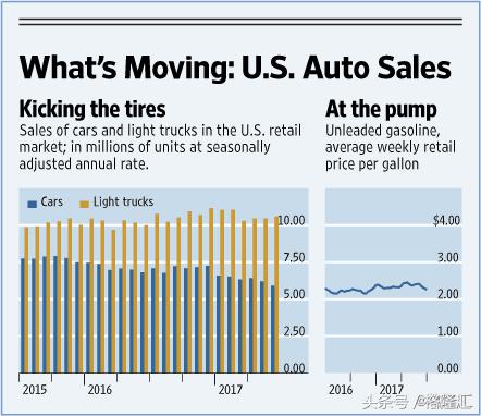 被低估的通用汽车（NYSE：GM），被误判的机会