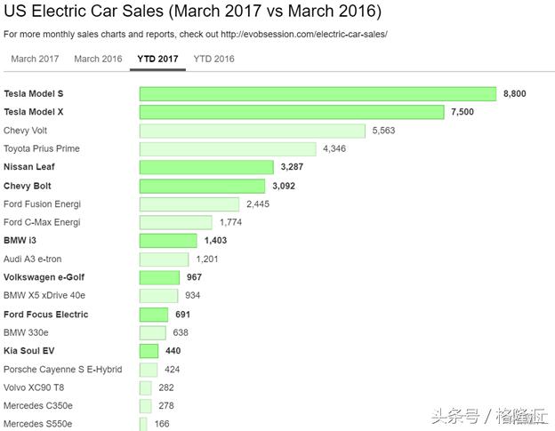 被低估的通用汽车（NYSE：GM），被误判的机会