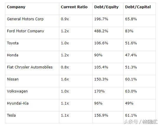 被低估的通用汽车（NYSE：GM），被误判的机会