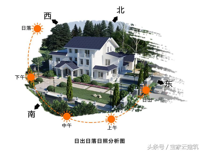 湖南浏阳私宅建设项目|看一套好的乡村别墅是如何落成的,有你关心的每一个自建房细节(一)