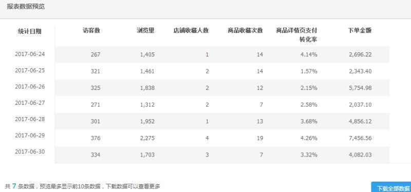 新店铺如何过新手期教程,新店如何快速过新手期