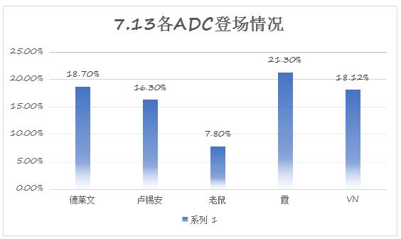 英雄联盟逆羽霞,手游逆羽霞教学