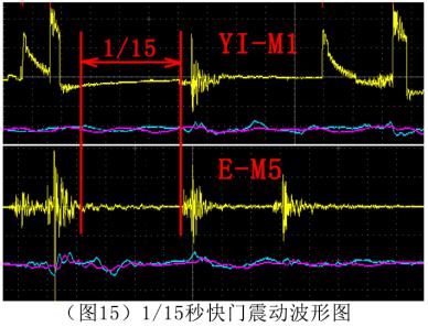 小蚁微单m1现在839元值得入手吗,小蚁m1相当于什么相机