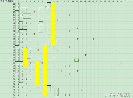 双色球老司机所有秘籍,双色球彩票老司机预测