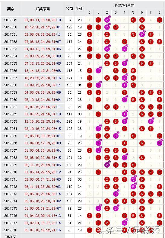 双色球老司机所有秘籍,双色球彩票老司机预测