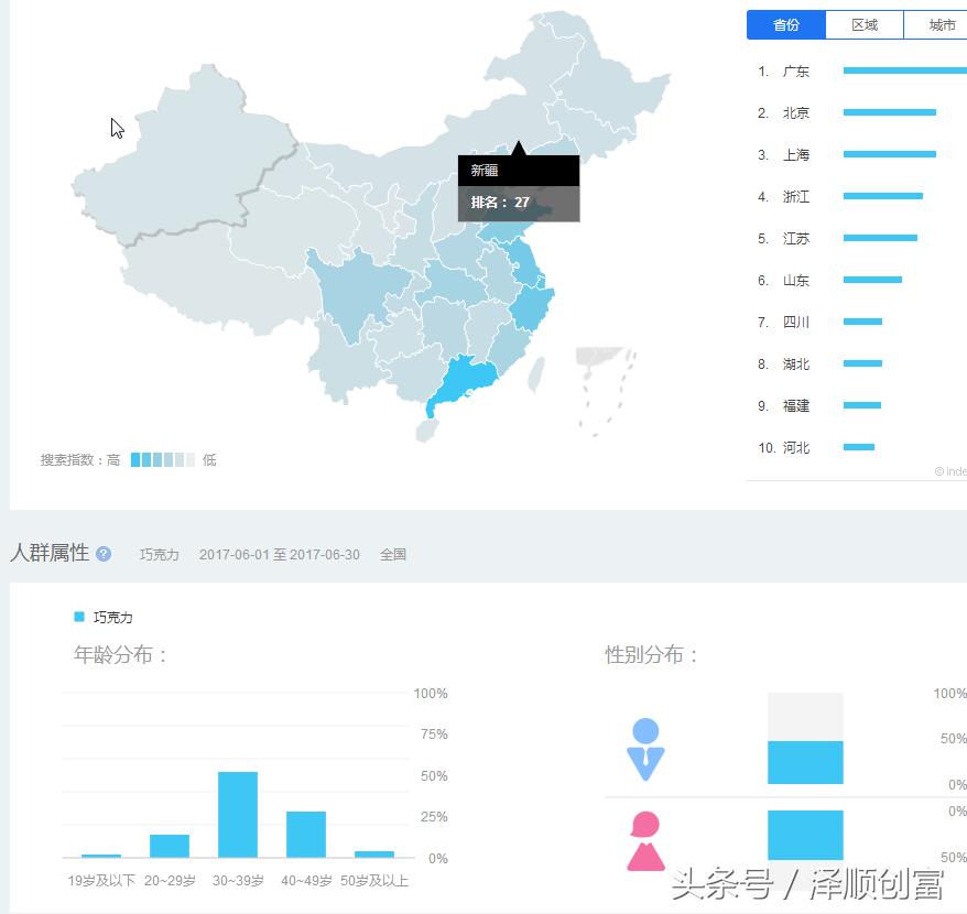 新手小白引流不用怕,阿顺一招教你读懂什么是精准客户,以及如何寻找精准客户