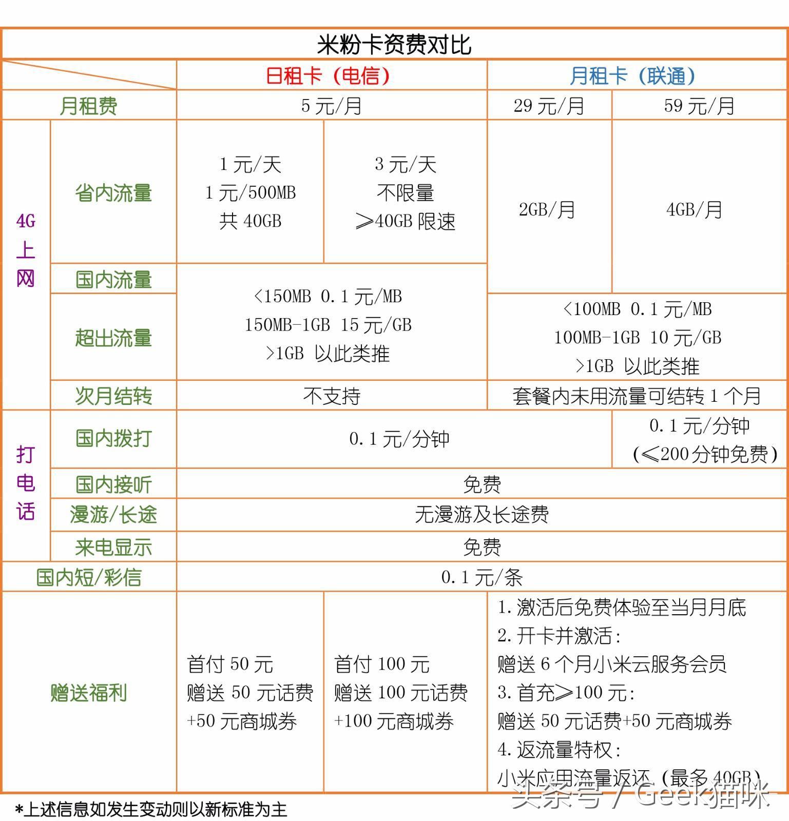 一卡在手游遍全国尊享体验,一卡在手一路畅游豪华游