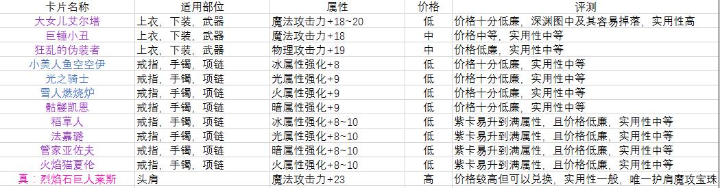 低成本搬砖装备搭配推荐,平民搬砖附魔宝珠推荐