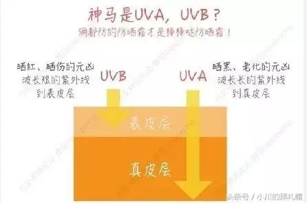 擦亮眼睛谨防被坑,擦亮眼睛远离黑眼圈