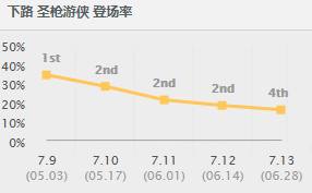 lol源计划半价推荐,lol2021源计划活动攻略