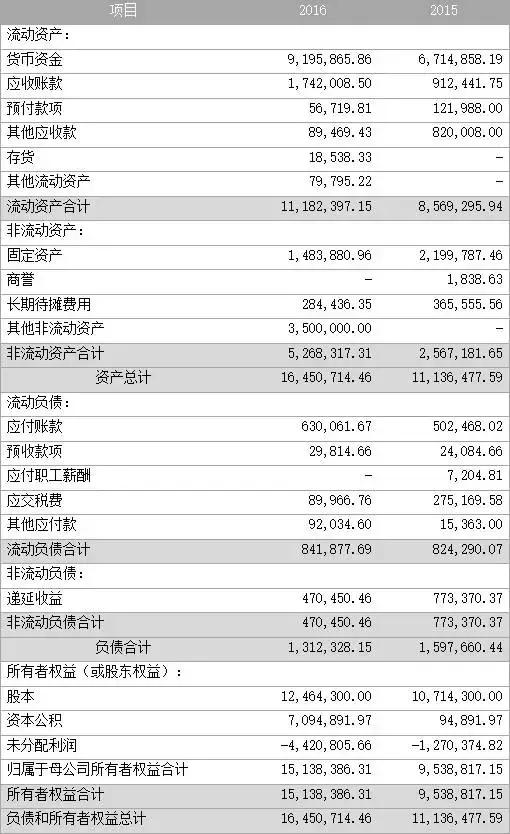 安正路（835992）：国内领先的生产力促进中心，专为科技型创业企业提供科技中介服务