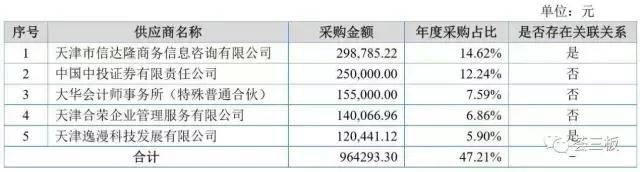 安正路（835992）：国内领先的生产力促进中心，专为科技型创业企业提供科技中介服务