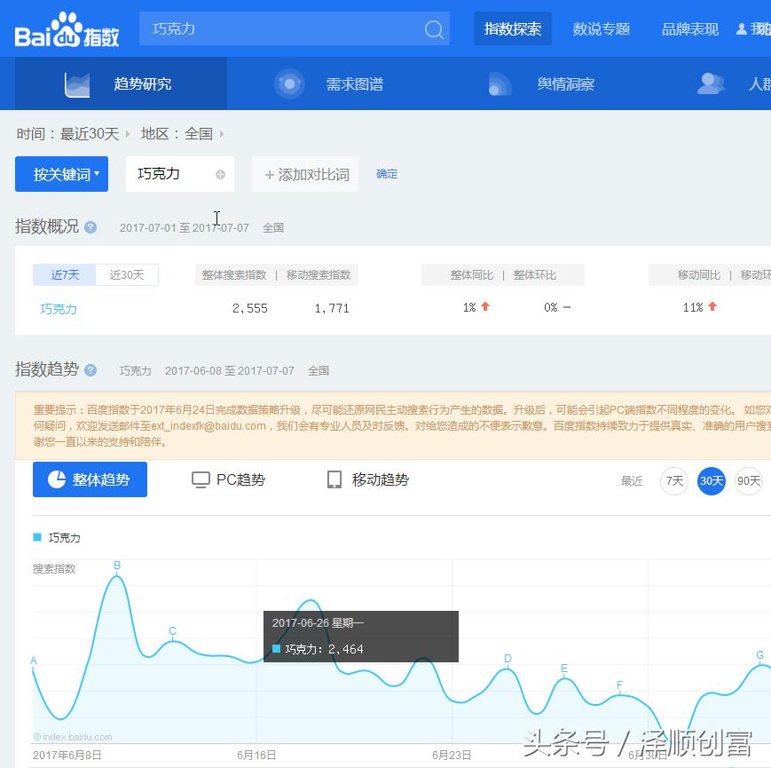 新手小白引流不用怕,阿顺一招教你读懂什么是精准客户,以及如何寻找精准客户