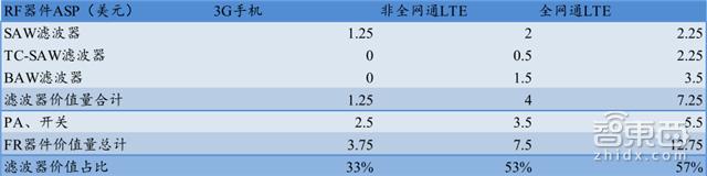 手机拆解8个芯片,手机最强芯片拆解