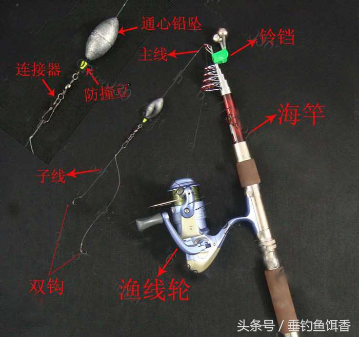 海竿钓底最简单的线组,海竿钓大鱼的线组配置图片