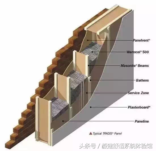 大面积潮湿的地下室如何利用起来,地下室再垒一道墙防水