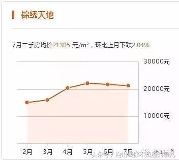 沧州二手房急出售高新区,沧州三月份二手房价格