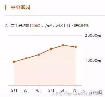 沧州二手房急出售高新区,沧州三月份二手房价格