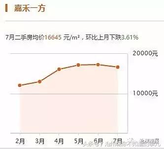 沧州二手房急出售高新区,沧州三月份二手房价格