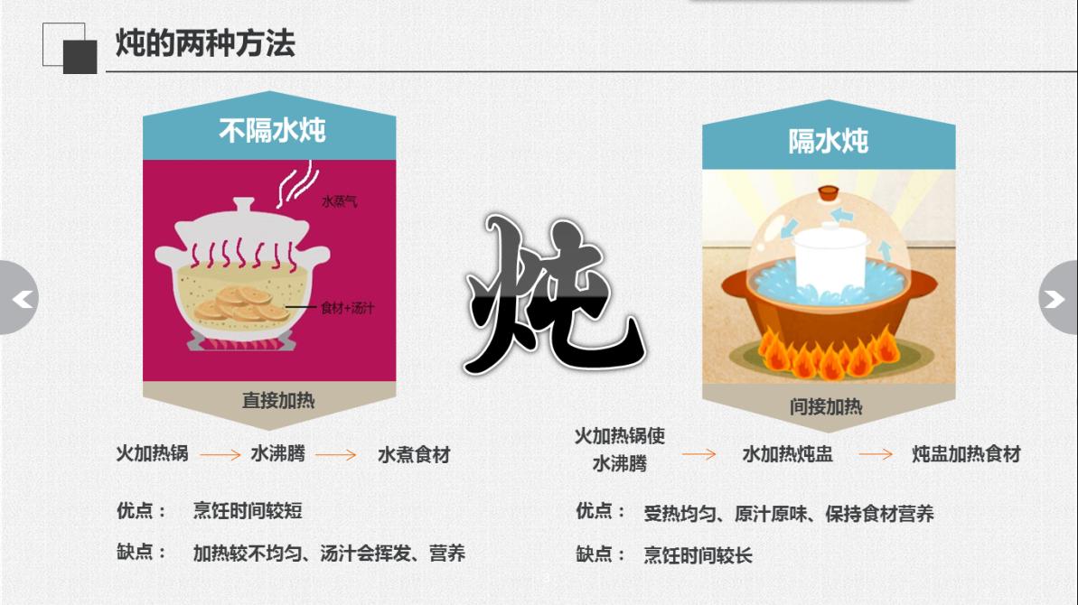 电炖锅怎么知道要不要隔水,电炖锅实用吗