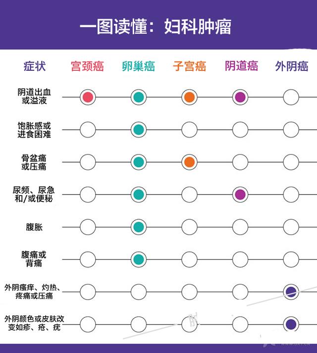 妇科肿瘤的症状10大前兆,一图看懂妇科炎症症状