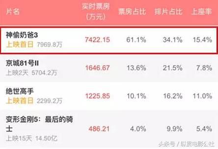 天啦撸，整个7月都要被这个小黄人承包了