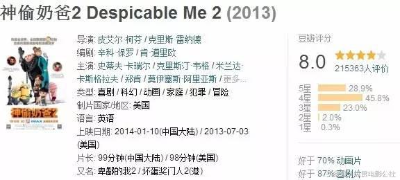 天啦撸，整个7月都要被这个小黄人承包了