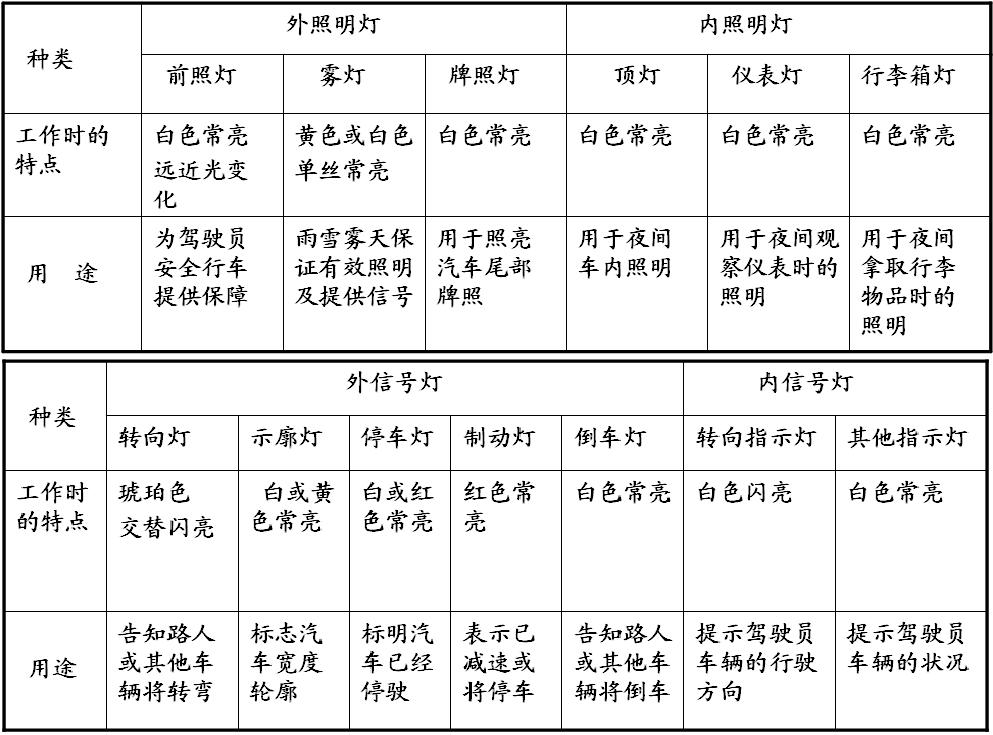 汽车电气设备的组成及作用,汽车电气设备组成