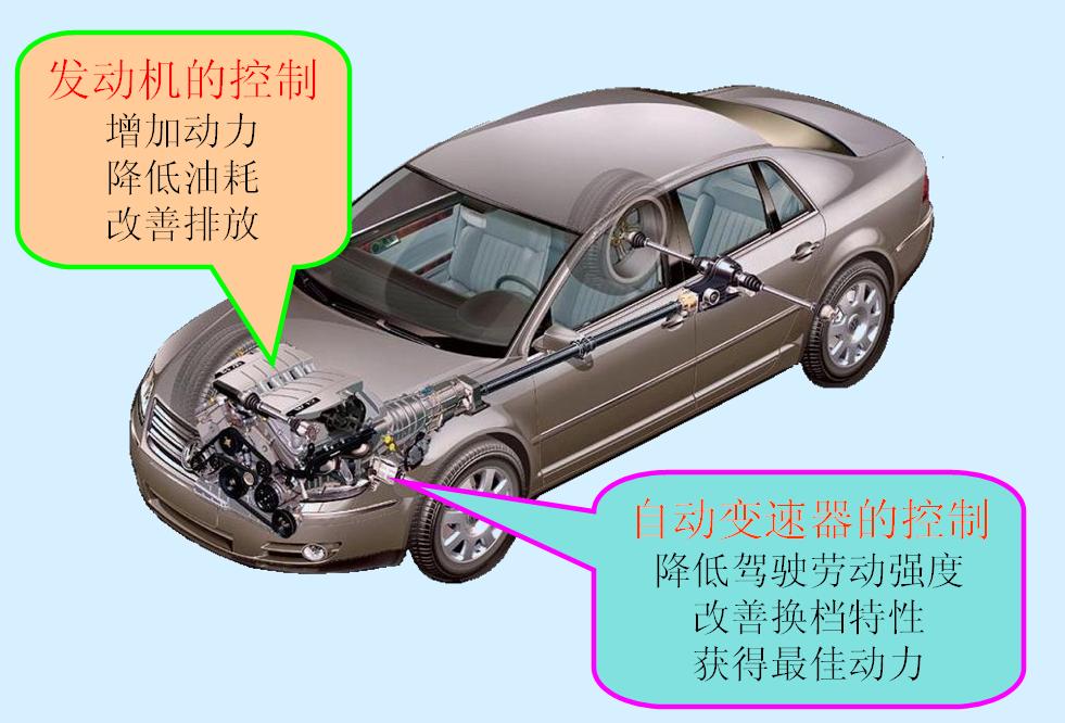汽车电气设备的组成及作用,汽车电气设备组成