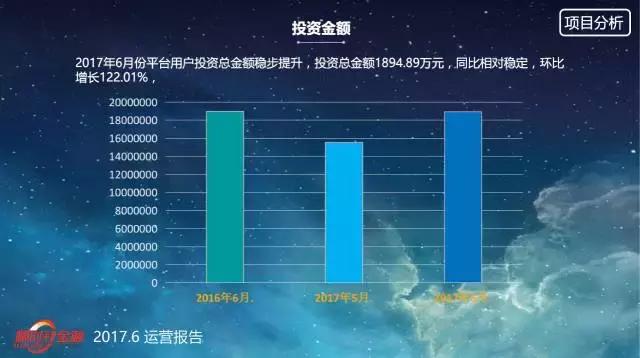 陕西顺时针金融外包,顺时针金融居间