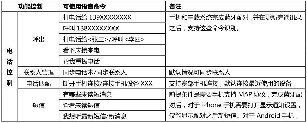 小夏说车:别克全新英朗NGI信息娱乐系统操作指南,对英文按键不懂的可以进来看下并收藏