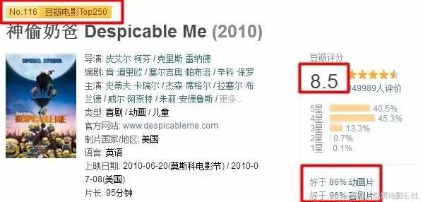 天啦撸，整个7月都要被这个小黄人承包了