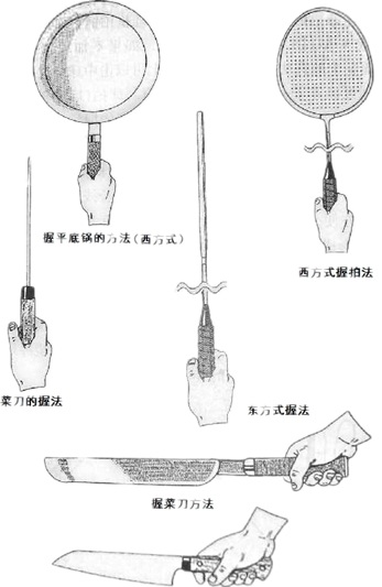 正规羽毛球打法全过程,羽毛球运动教学解析