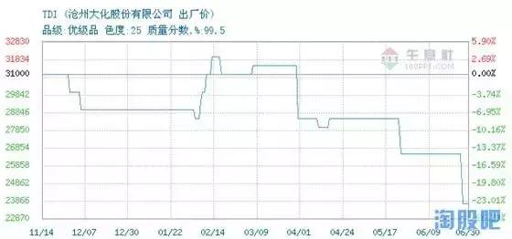 沧州大化2018年业绩,沧州大化每股收益与概况