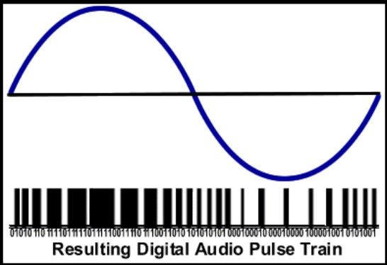 目前主流音频格式,列举几种常见的音频格式