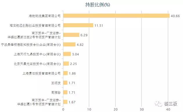 海航冷链商业模式,海航冷链北京基地