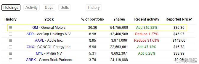 被低估的通用汽车（NYSE：GM），被误判的机会