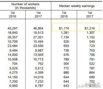 被低估的通用汽车（NYSE：GM），被误判的机会