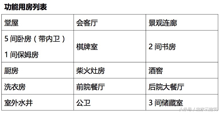 湖南浏阳私宅建设项目|看一套好的乡村别墅是如何落成的,有你关心的每一个自建房细节(一)