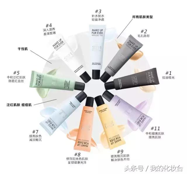 紫外线雾霾可以抵挡吗,涂了隔离可以补防晒吗