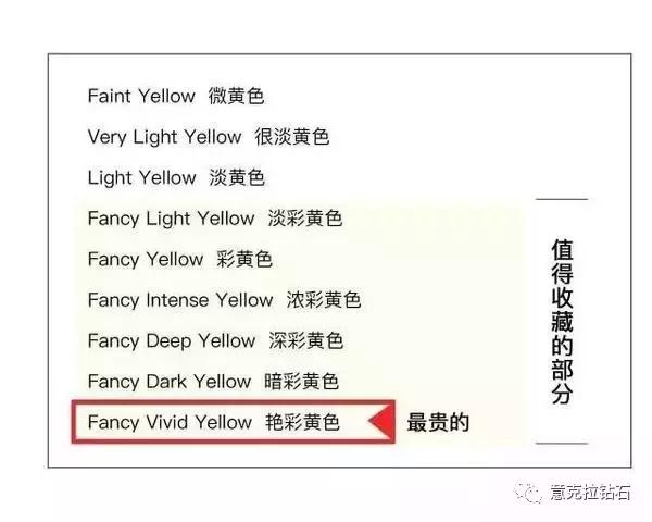 黄色钻石的分级与优势,黄色钻石有哪些