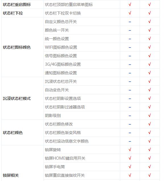 三星s6刷机安卓7,三星s6edge刷7.0