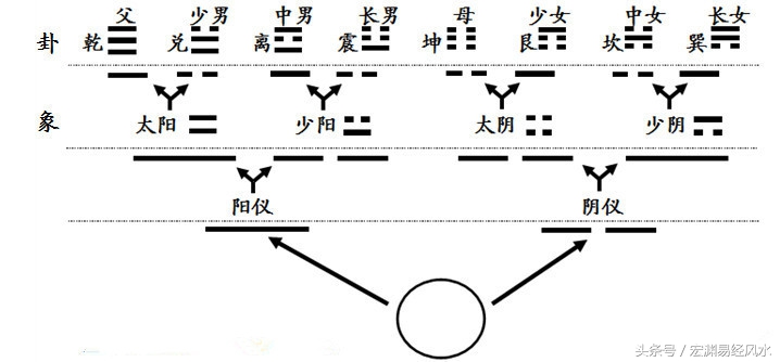 青囊经口诀全集,青囊经十二水法