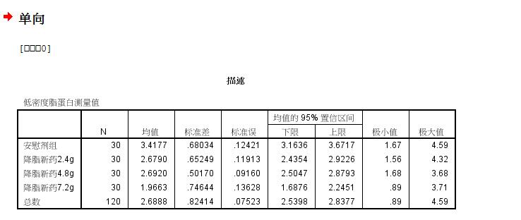 统计学方差spss分析表怎么填,如何用spss进行随机区组方差分析